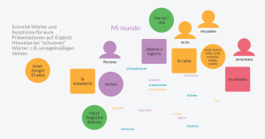 Präsentation Spanisch Ausdrücke ungeordnet