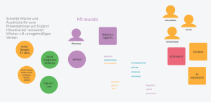 Präsentation Spanisch Audrücke sortiert