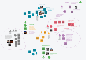 Flinga Recherche Protestas juveniles